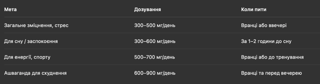 ашваганда для чоловіків