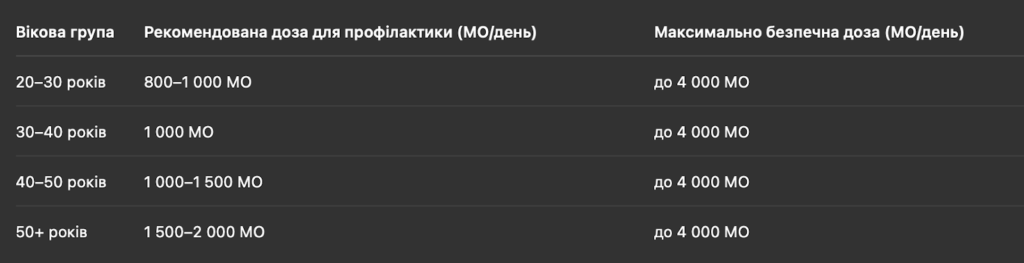 Вітамін Д для чоловіків