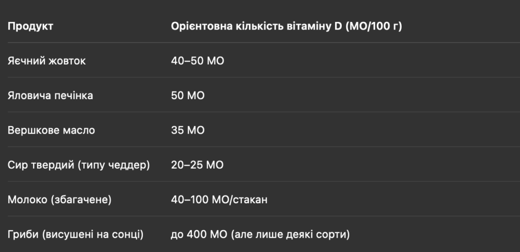 Вітамін Д для чоловіків