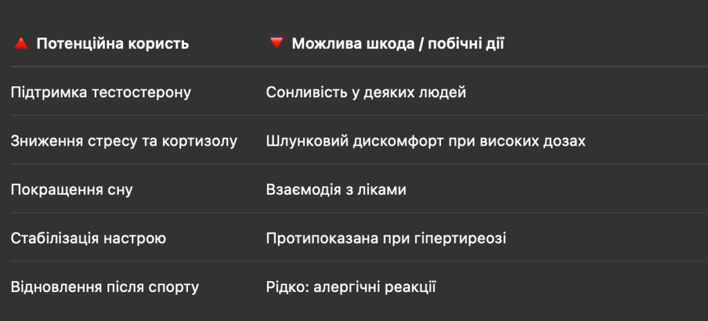 ашваганда для чоловіків
