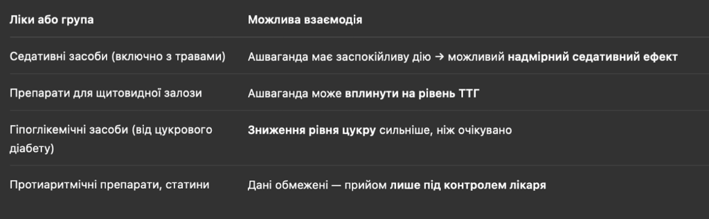 ашваганда для чоловіків